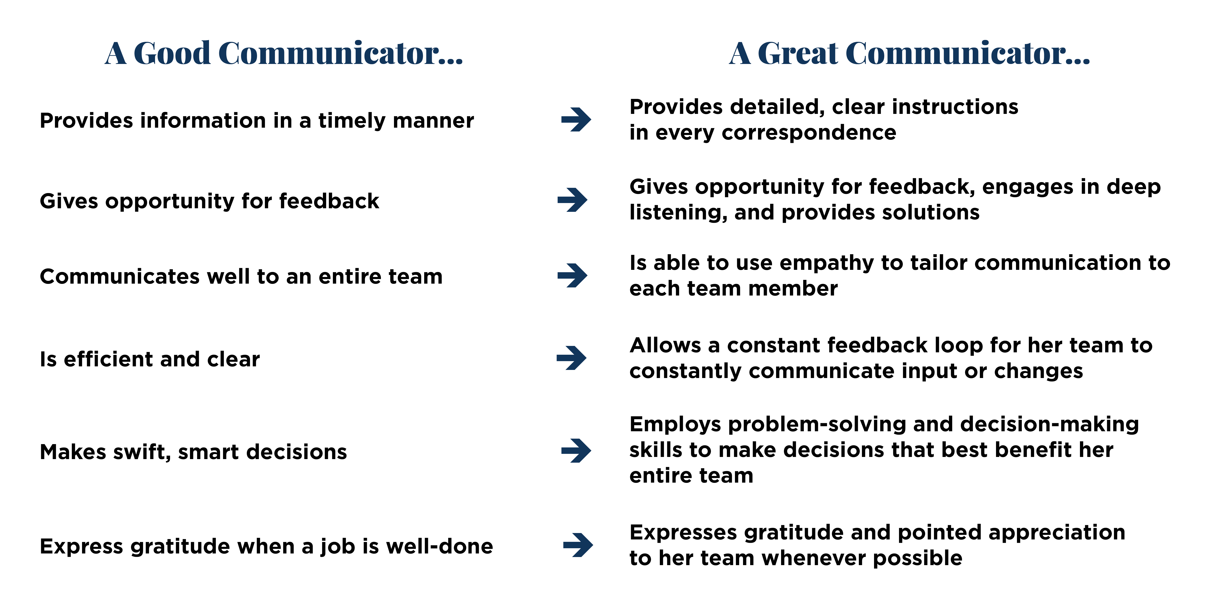 Interpersonal Communication 101 | Career Contessa