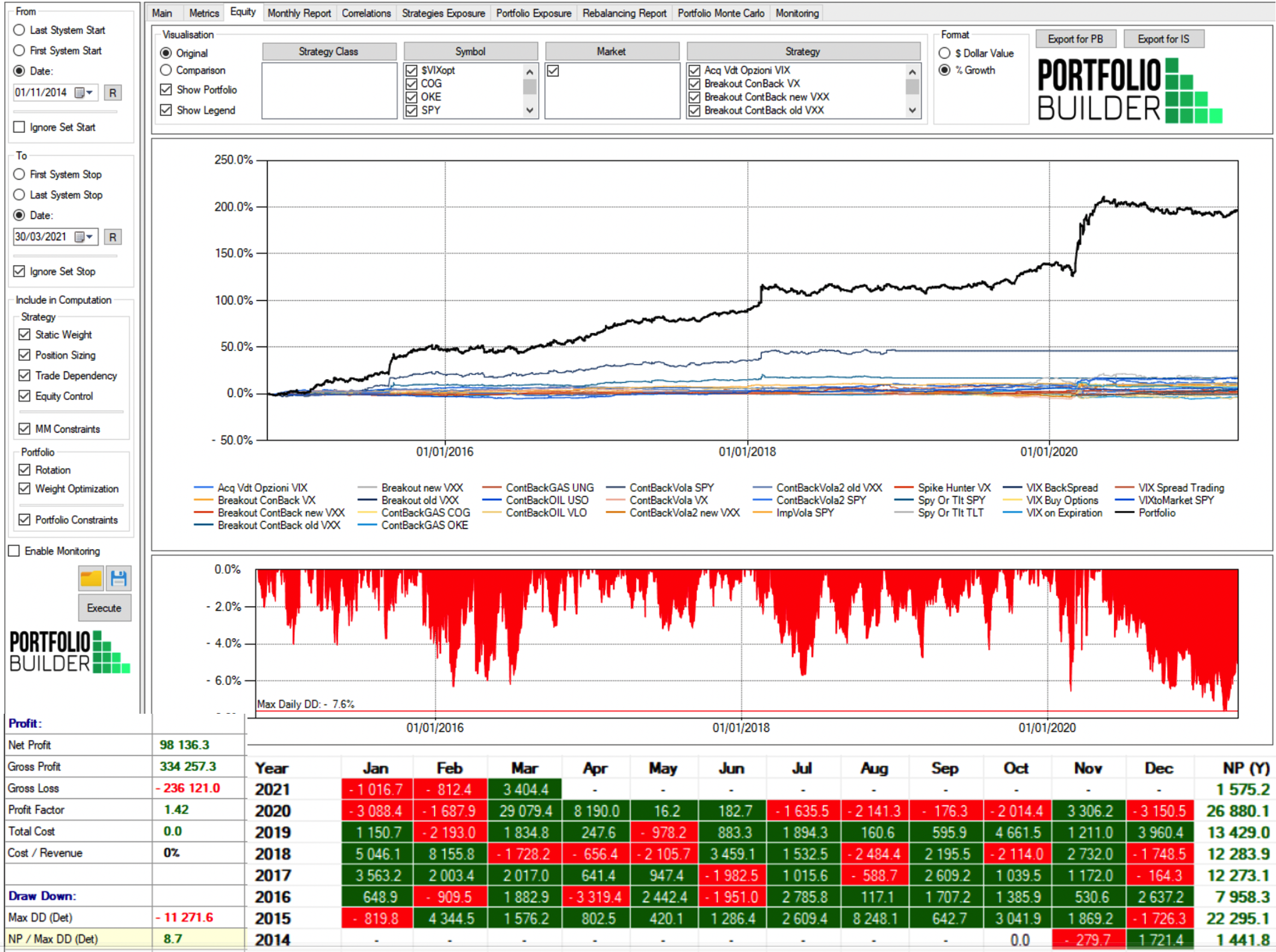 analisi portafoglio indice vix, indice di volatilità, corso vix futures, corso trading vix, trading the vix, opzioni sul vix, etn vix, opzioni su azioni