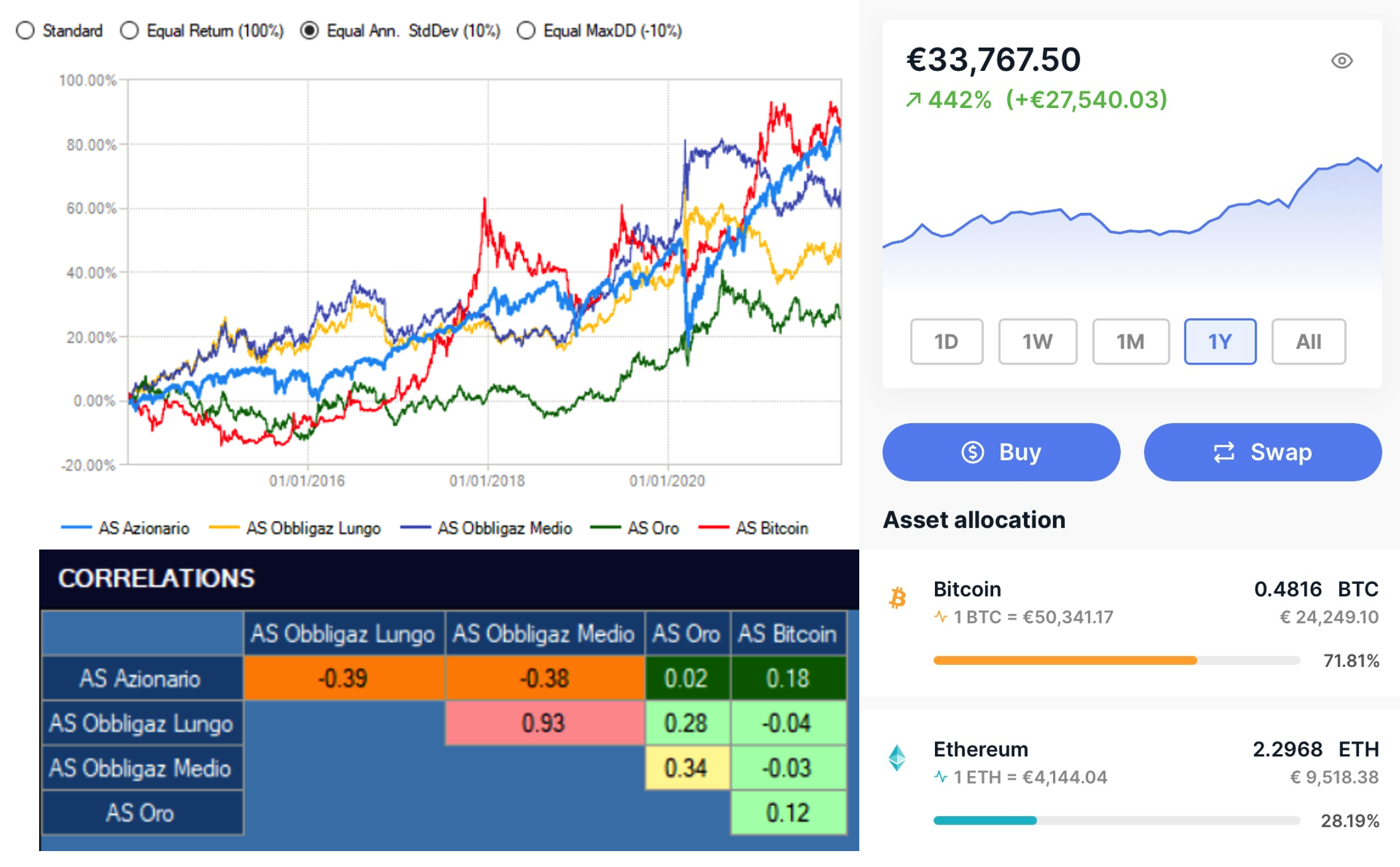 correlazioni cryptovalute, corso crypto gratis: strategie trading crypto gratis, corso strategie trading crypto, corso trading crypto gratis, crypto trading webinar - corsi crypto gratis