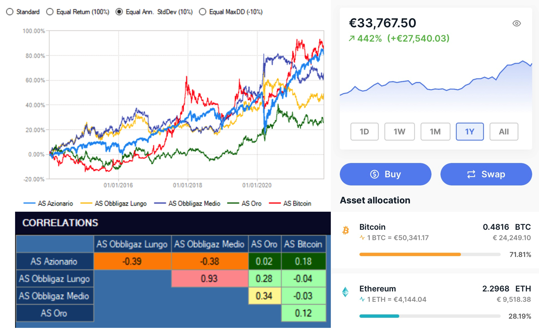 strategie corso crypto: strategie trading crypto, trading automatico bitcoin