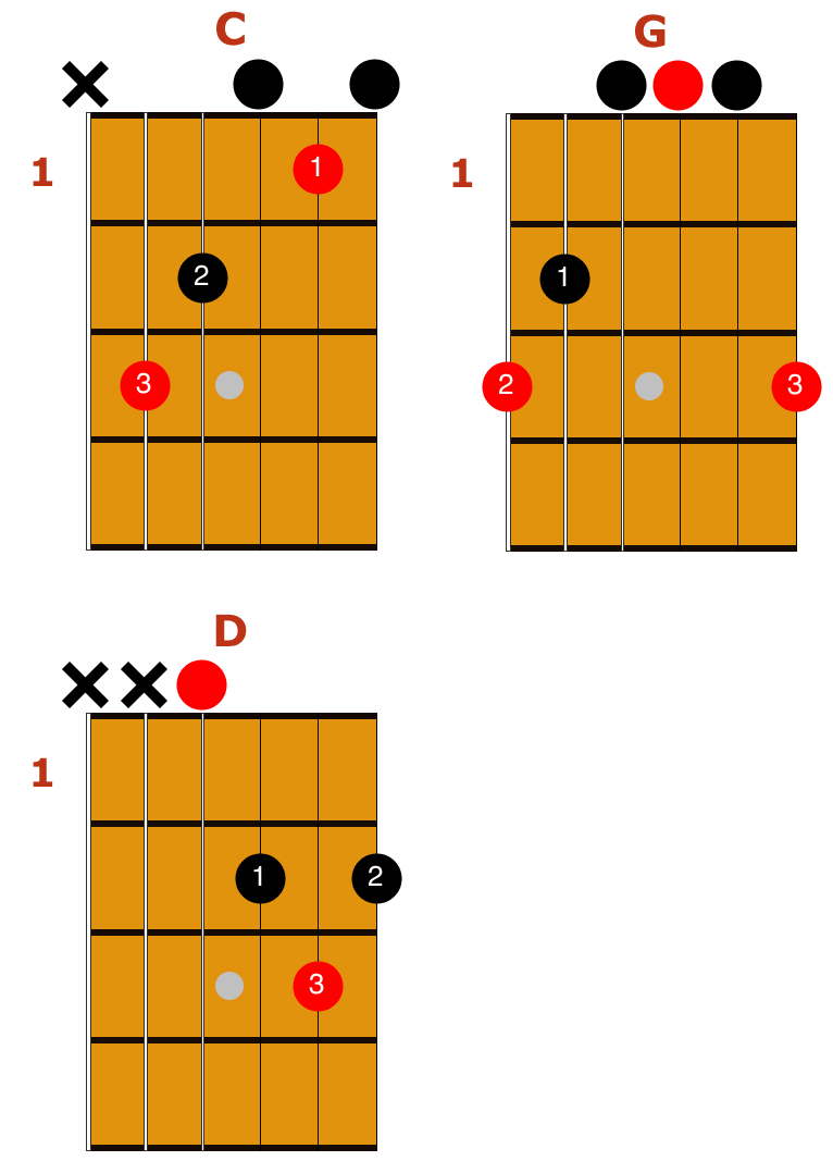 how to chords on guitar