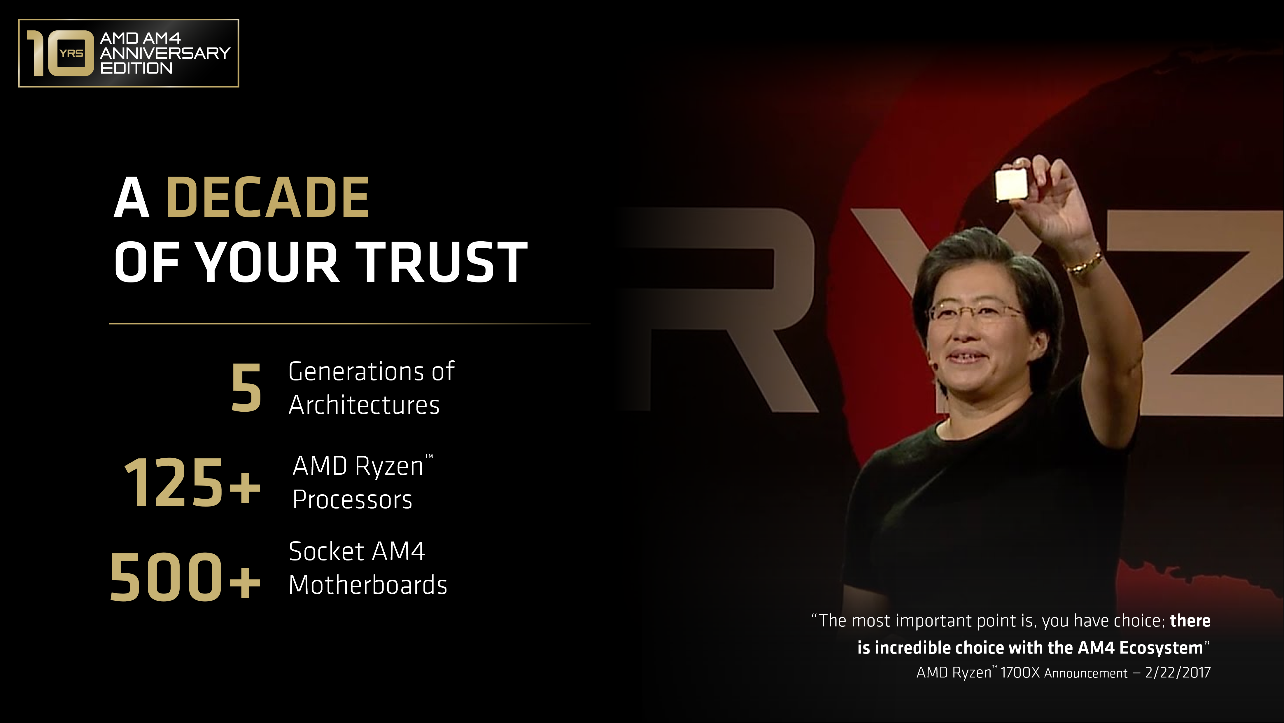 Refurbished: AMD Ryzen 7 5800X3D - Ryzen 7 5000 Series 8-Core 3.4