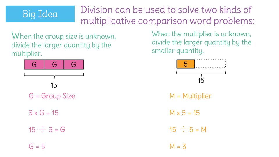 account confirmation of code my google LearnZillion