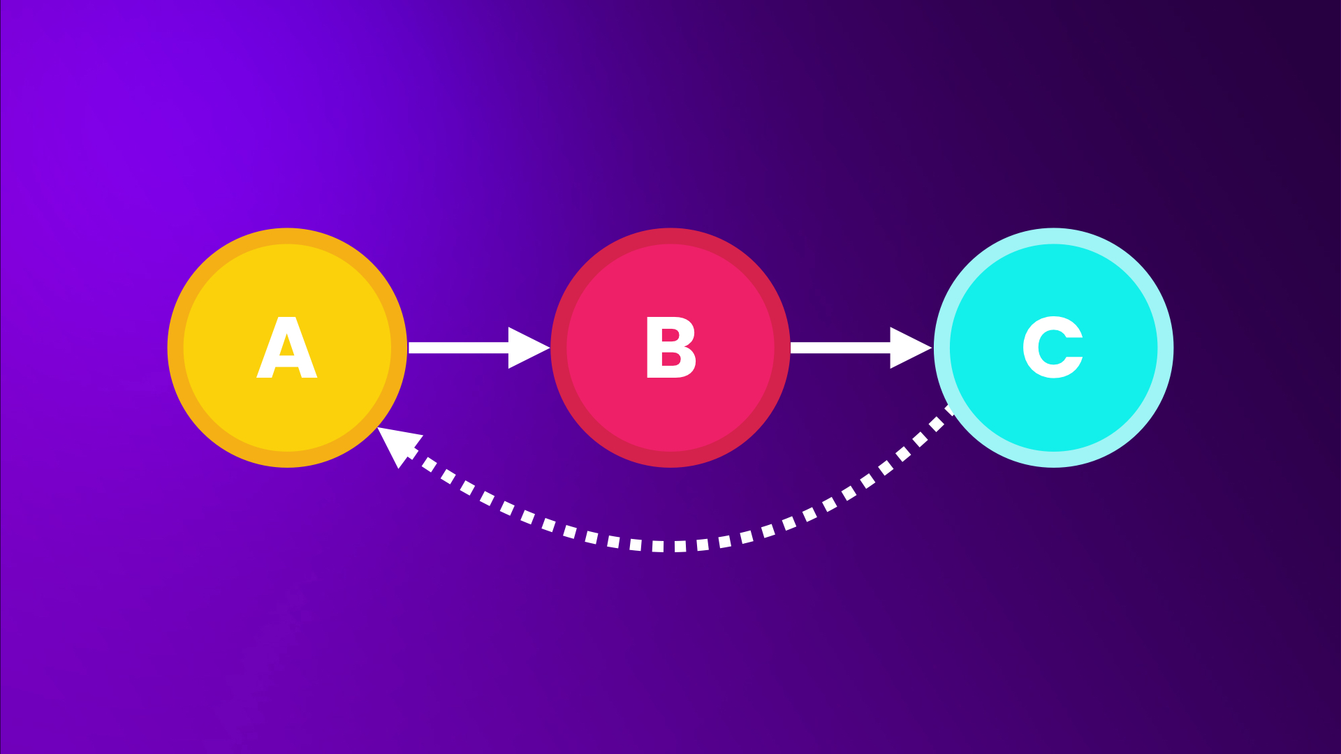 The Ultimate Data Structures & Algorithms: Part 1