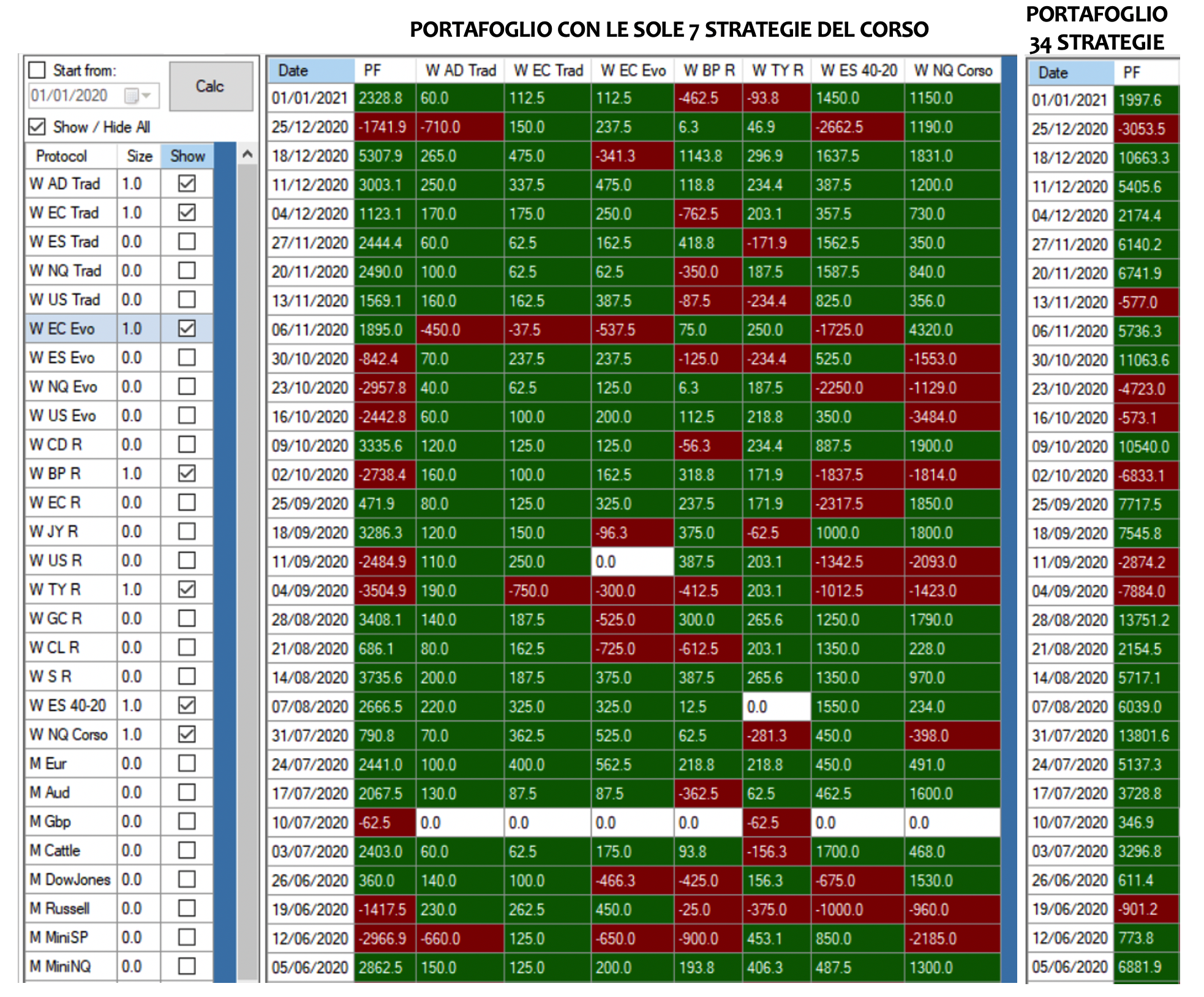 portafoglio strategie corso trading opzioni su futures, strategia short strangle, trading difesa meccanica, strategia trading opzioni su futures, short strangle con difesa meccanica, gamma scalping