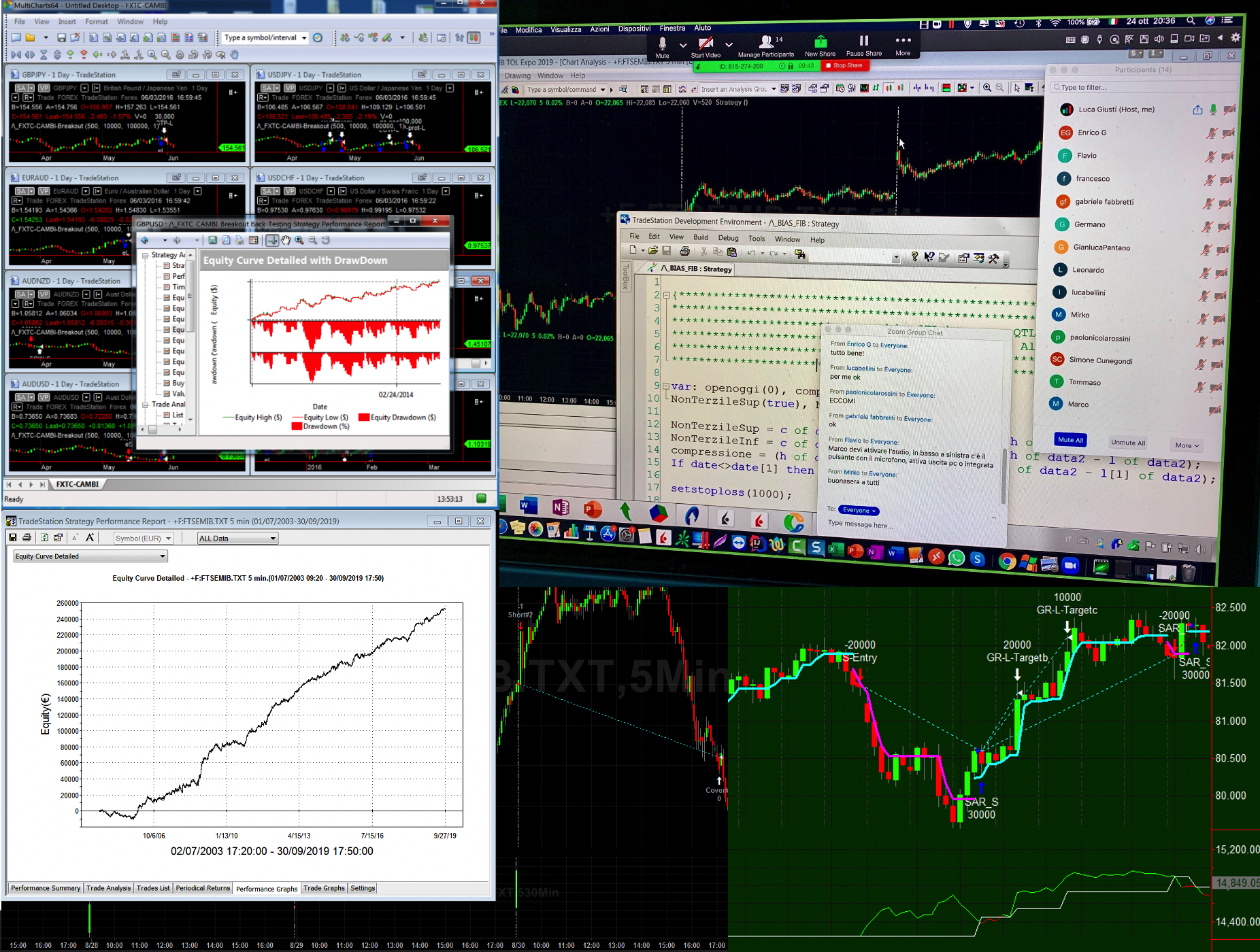 schermate pratiche corso easy language: testare trading system, creare da trading system e sviluppo trading system