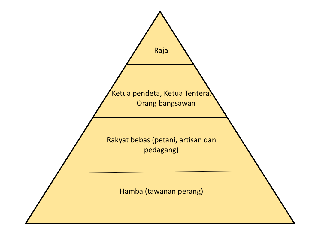 1 3 Nota Ringkas Tamadun Mesopotamia Spmflix Com Free Spm Tuition