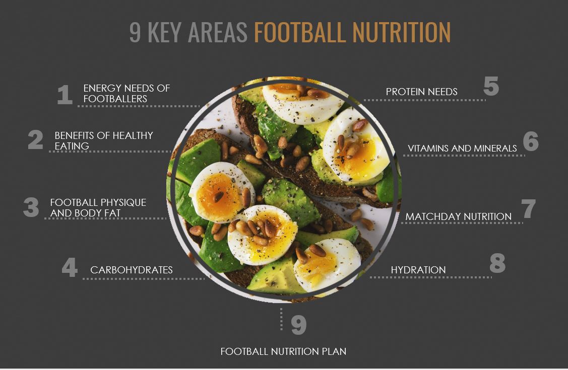 PlayerScout Football Nutrition Program 174 PlayerScout Football