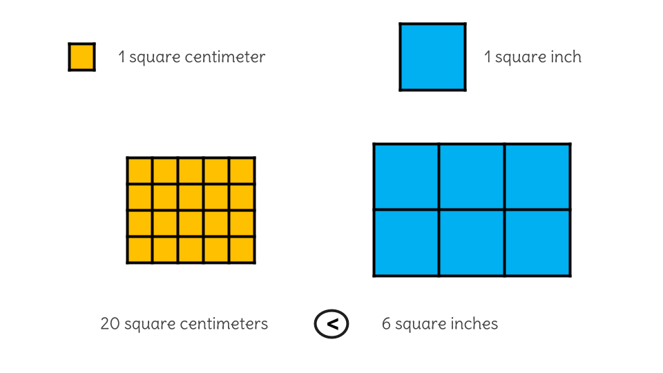 Teaching notes for Reason about the area of a plane figure by comparing ...