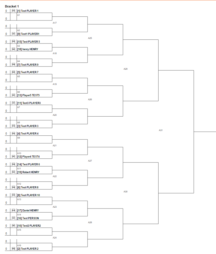 In a tennis competition. 128 Players were selected for a series of knockout  rounds . In each rou 