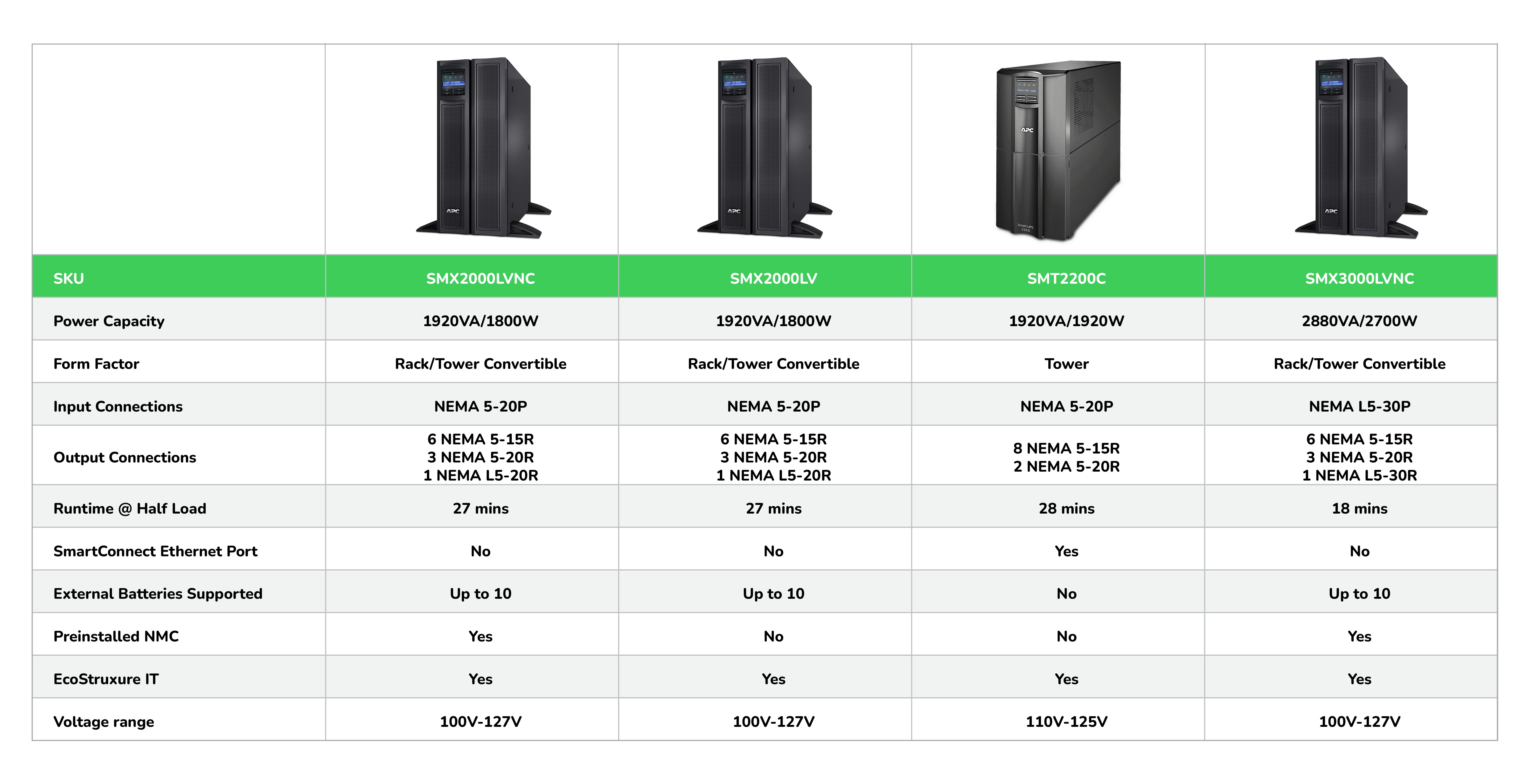 SMX750CNC comparison table