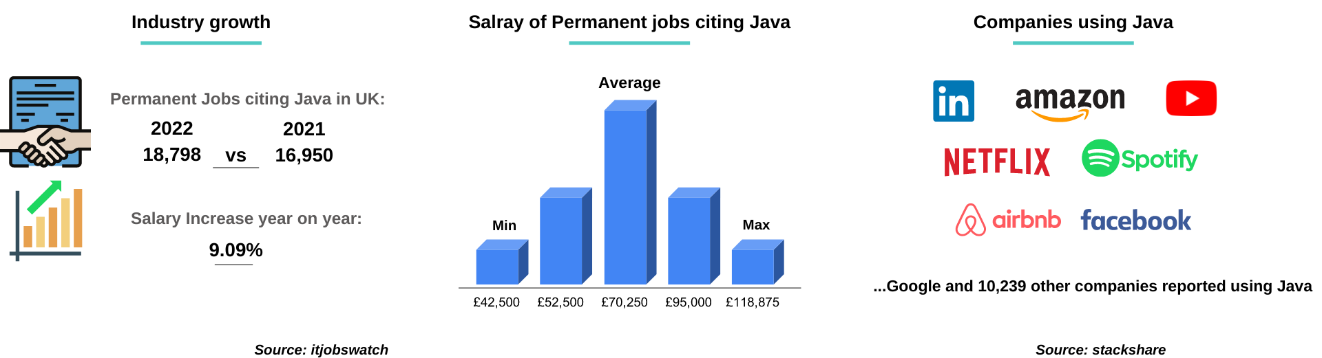 Career Statistics