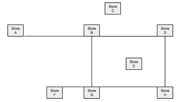 Civil D Draw Line Perpendicular : Teaching notes for identify and draw parallel
