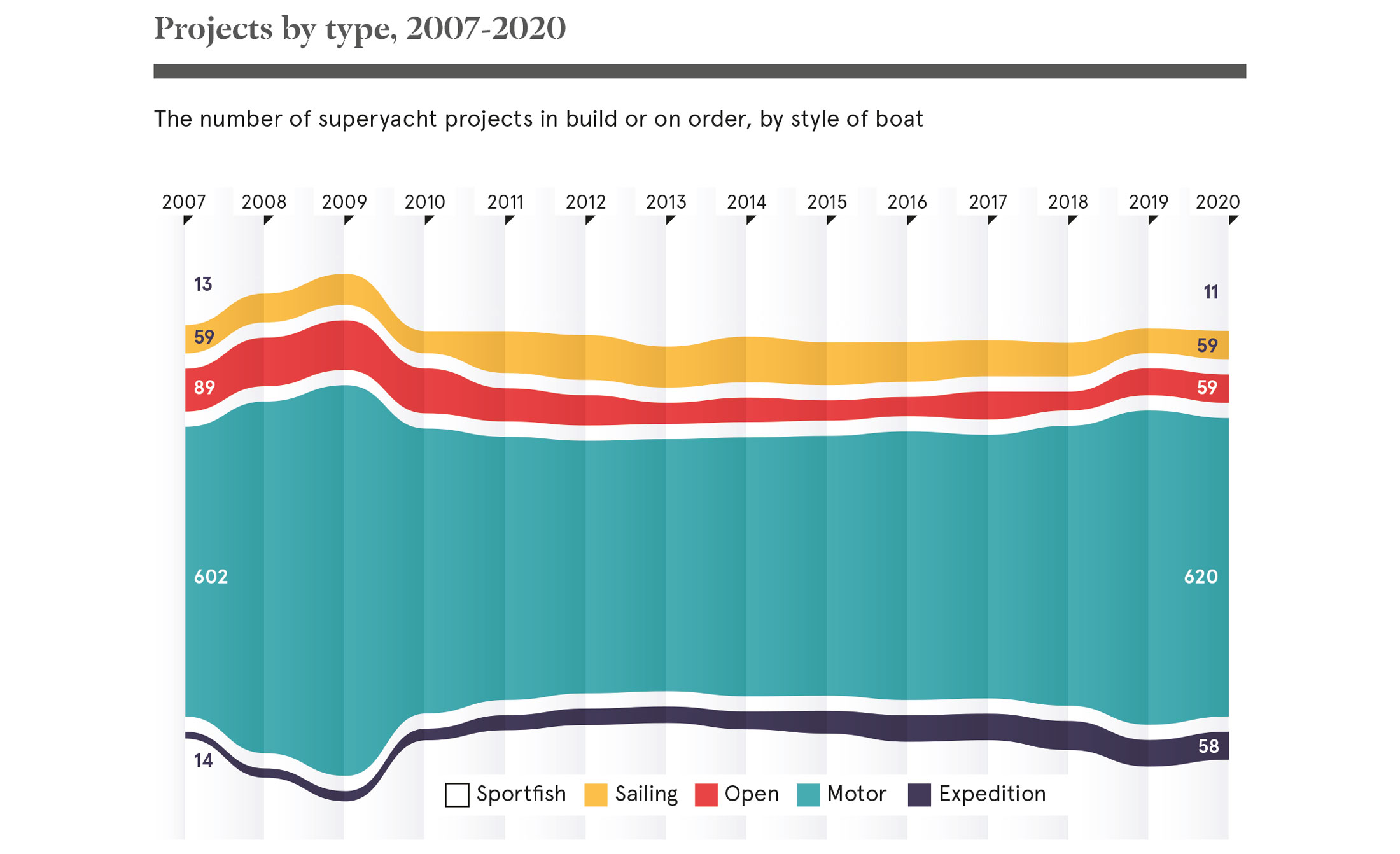 2020 Global Order Book