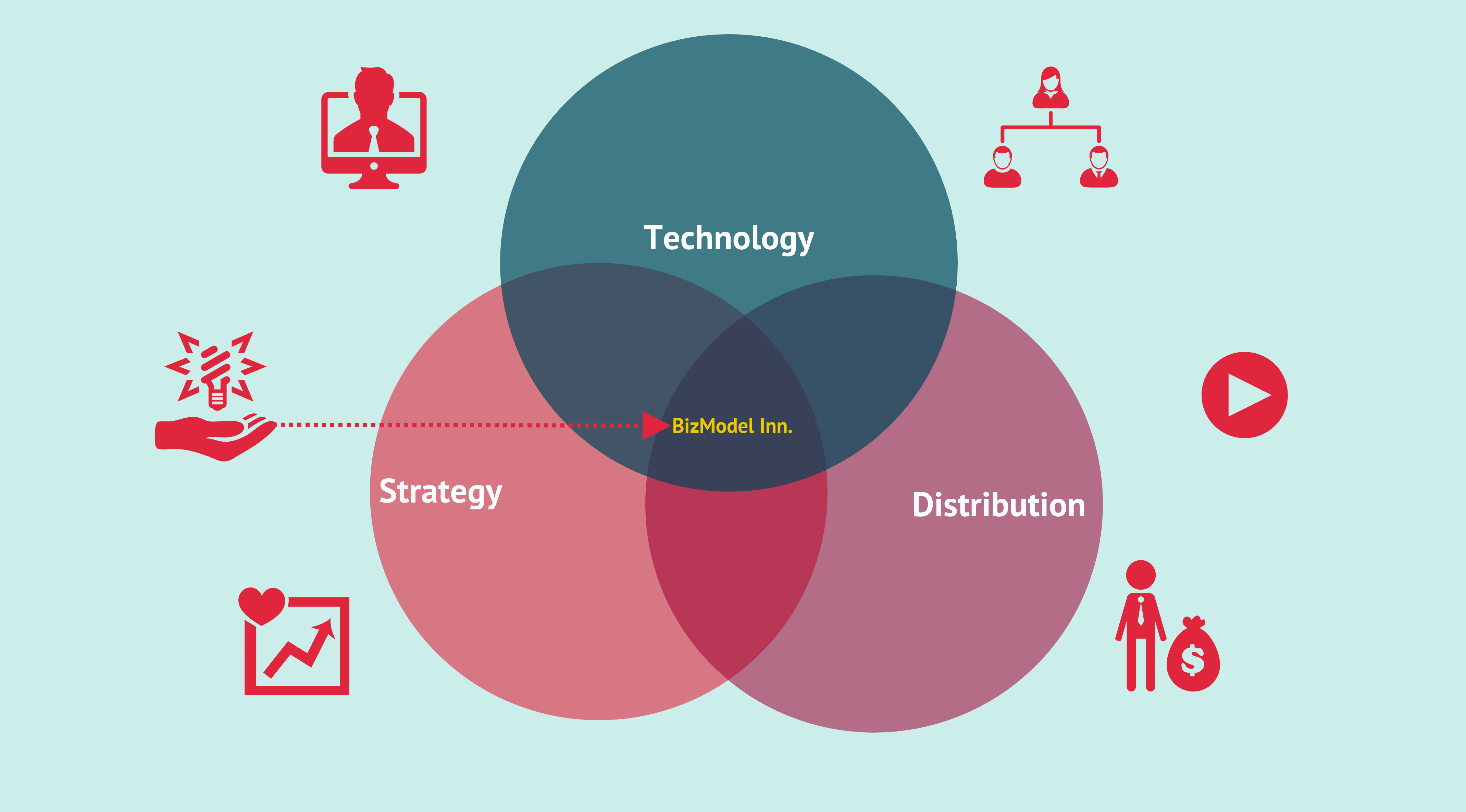 Dior Business Model - FourWeekMBA