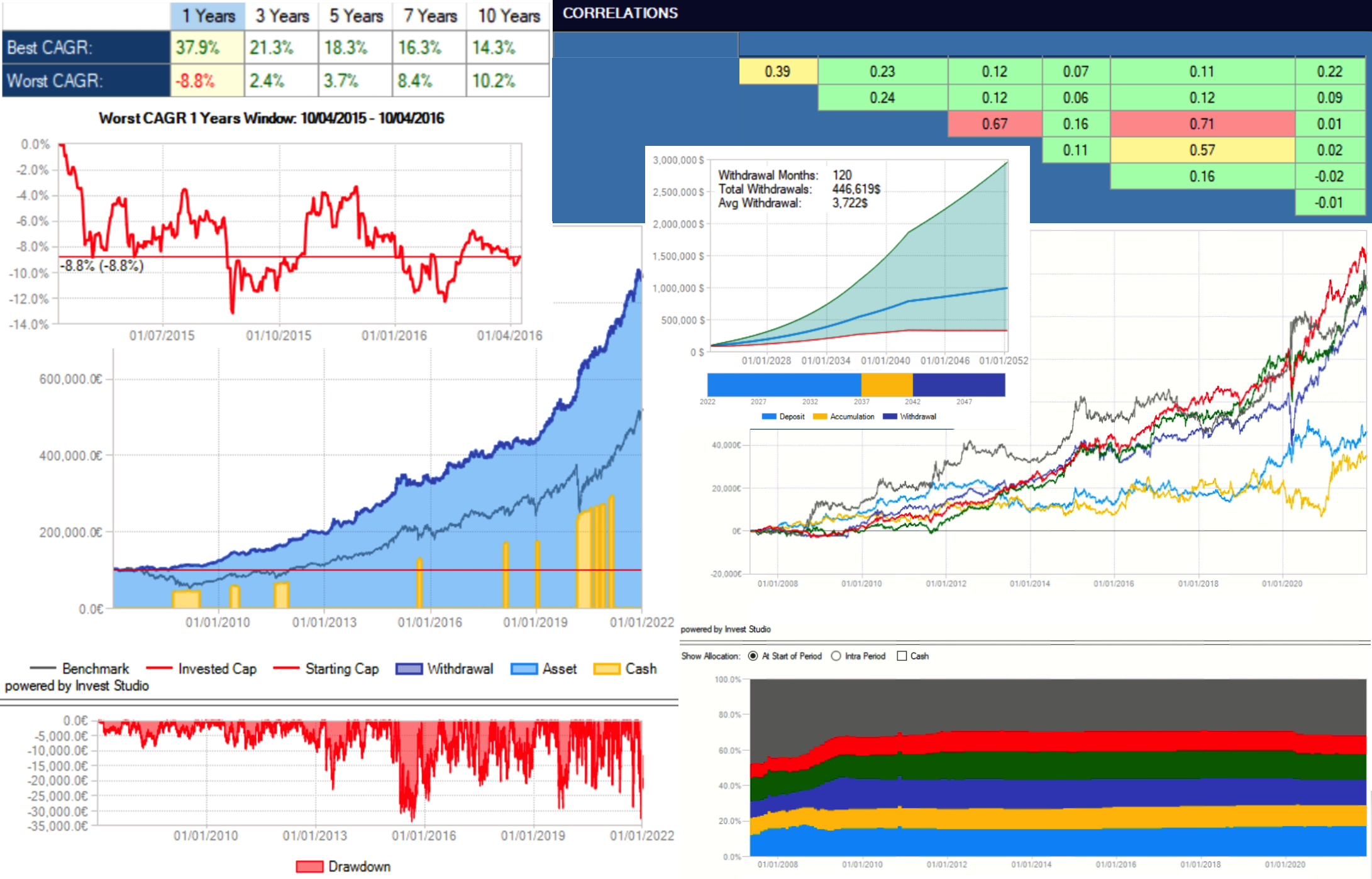 strategie per investire in borsa