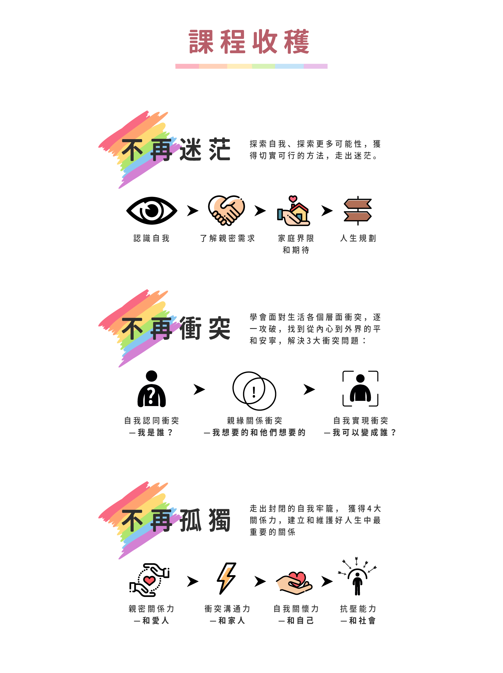 課程收穫
