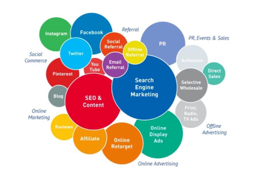 Content Distribution