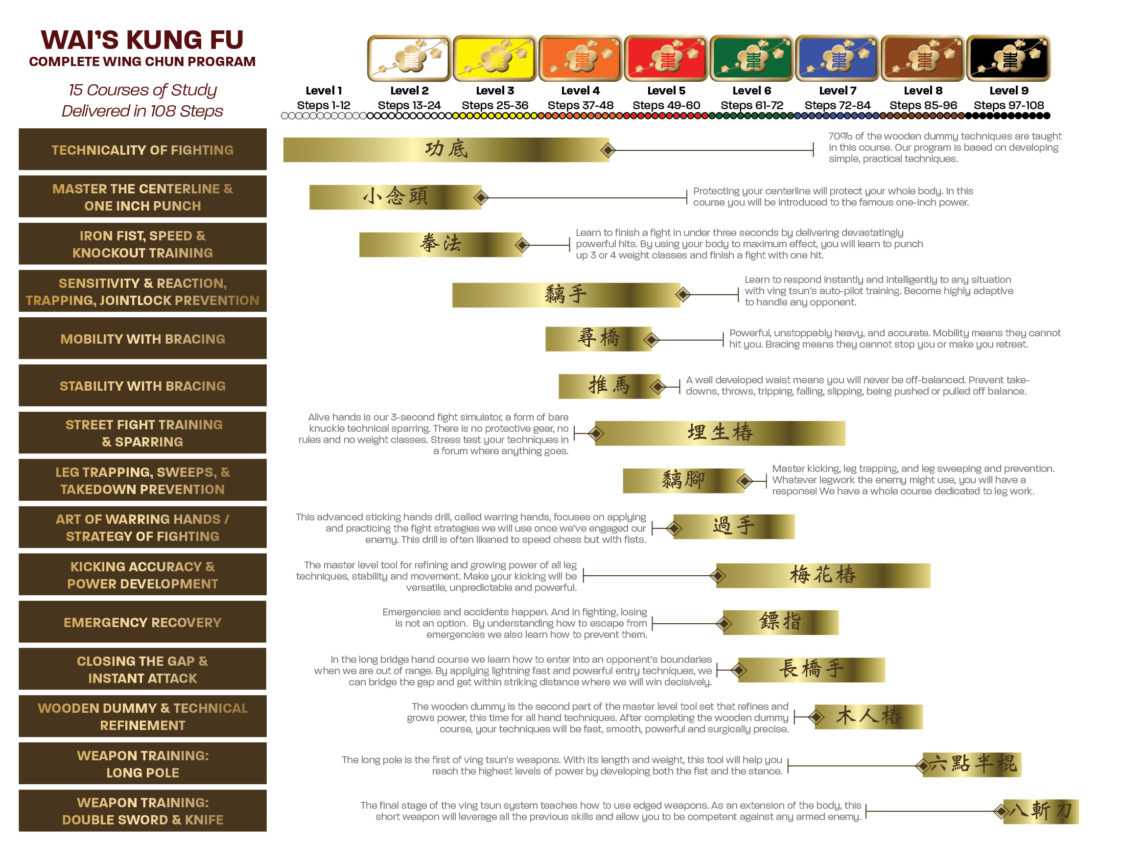 Program Overview