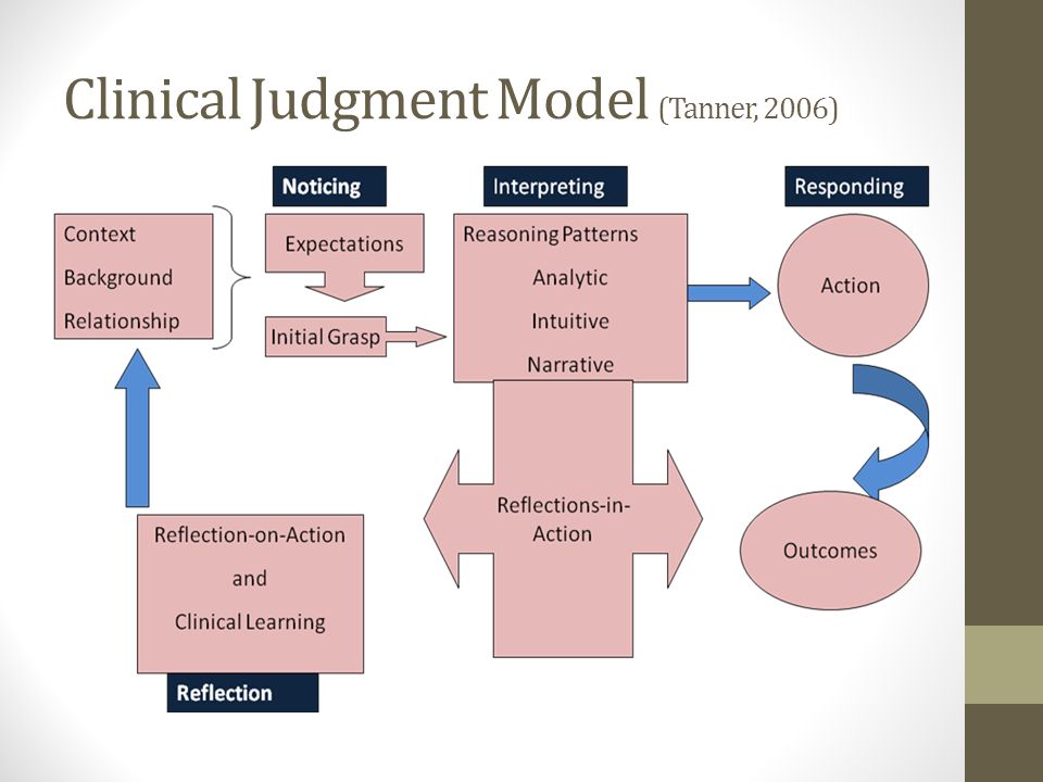 Learning How to Learn Strategies for Reaching Higher Level Clinical