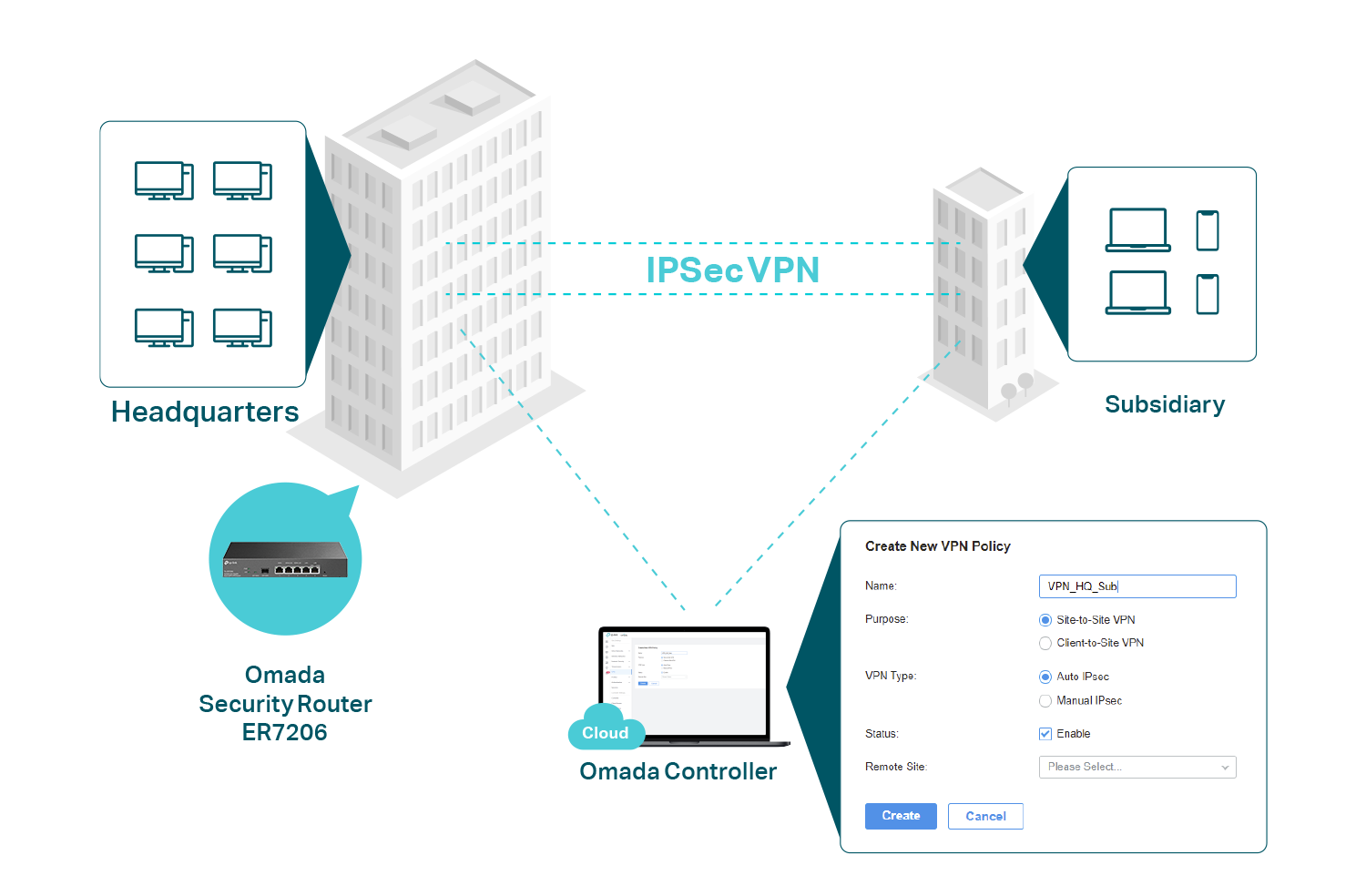 TP-Link VPN Omada Network Protection Increased Protection|Limited Wired SDN | Lifetime ER7206 | Firewall Balance|Lightning | Multi-WAN High-Performance (TL-ER7206) Router Capacity|SPI Integrated|Load