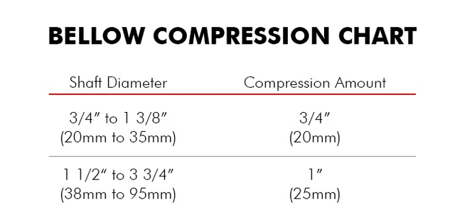 Bellow compression chart