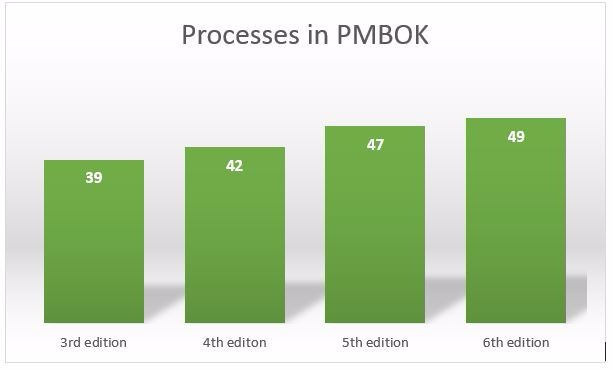 PMBOK 6