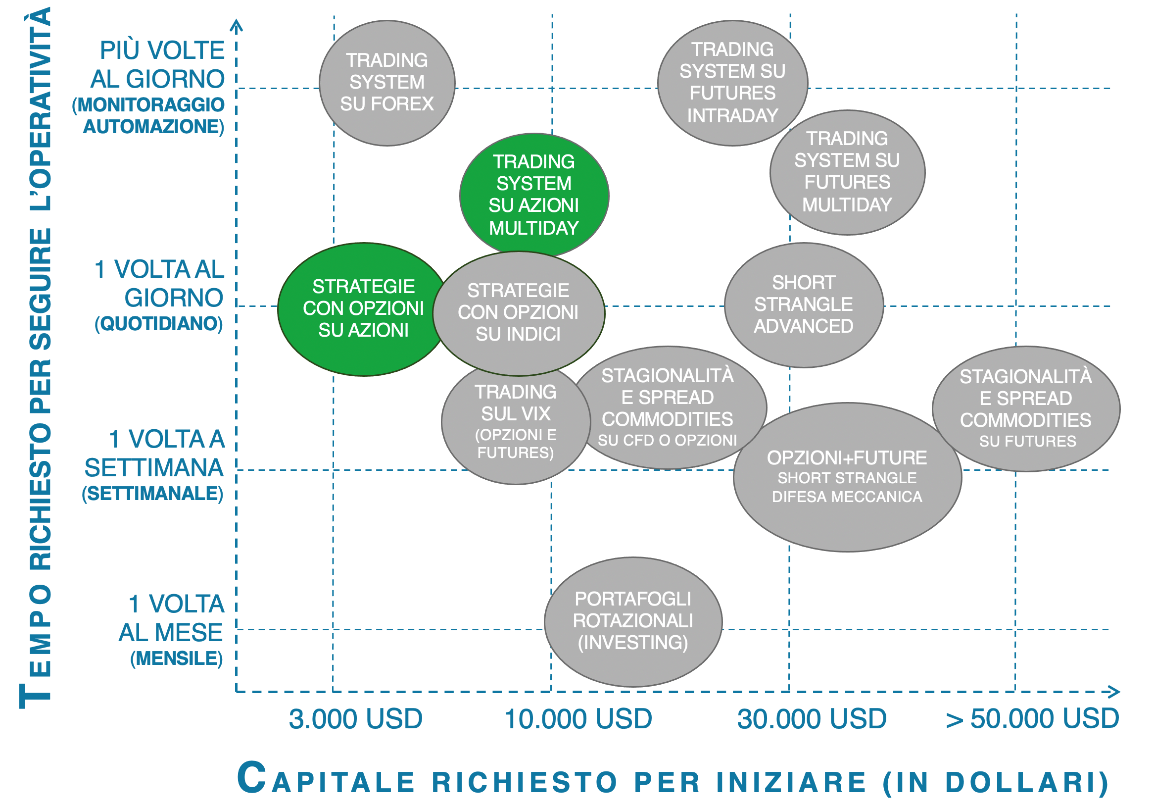 tempistiche corso trading meccanico, corso trading su azioni, trading system azioni italia, selection bias, trading bias, strategie di trading meccanico, spread trading, short azioni, short in trading, long short trading