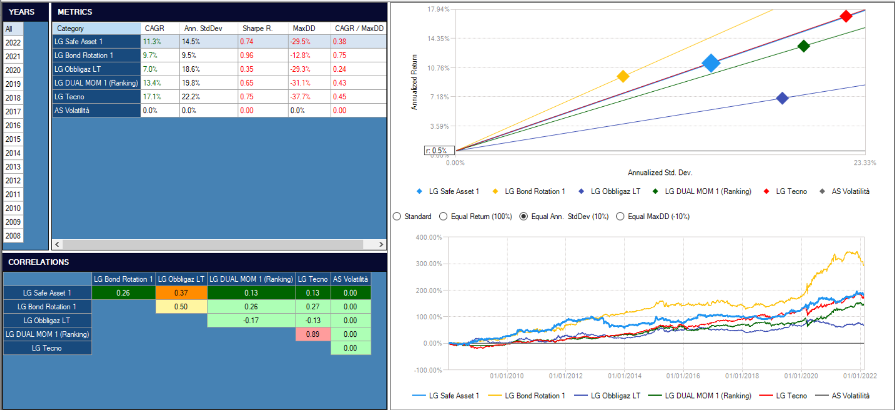 risultati trading quantitativo, analisi quantitativa trading, regole trading, modelli trading, corso trading azioni, trading azionario, portafoglio azionario 