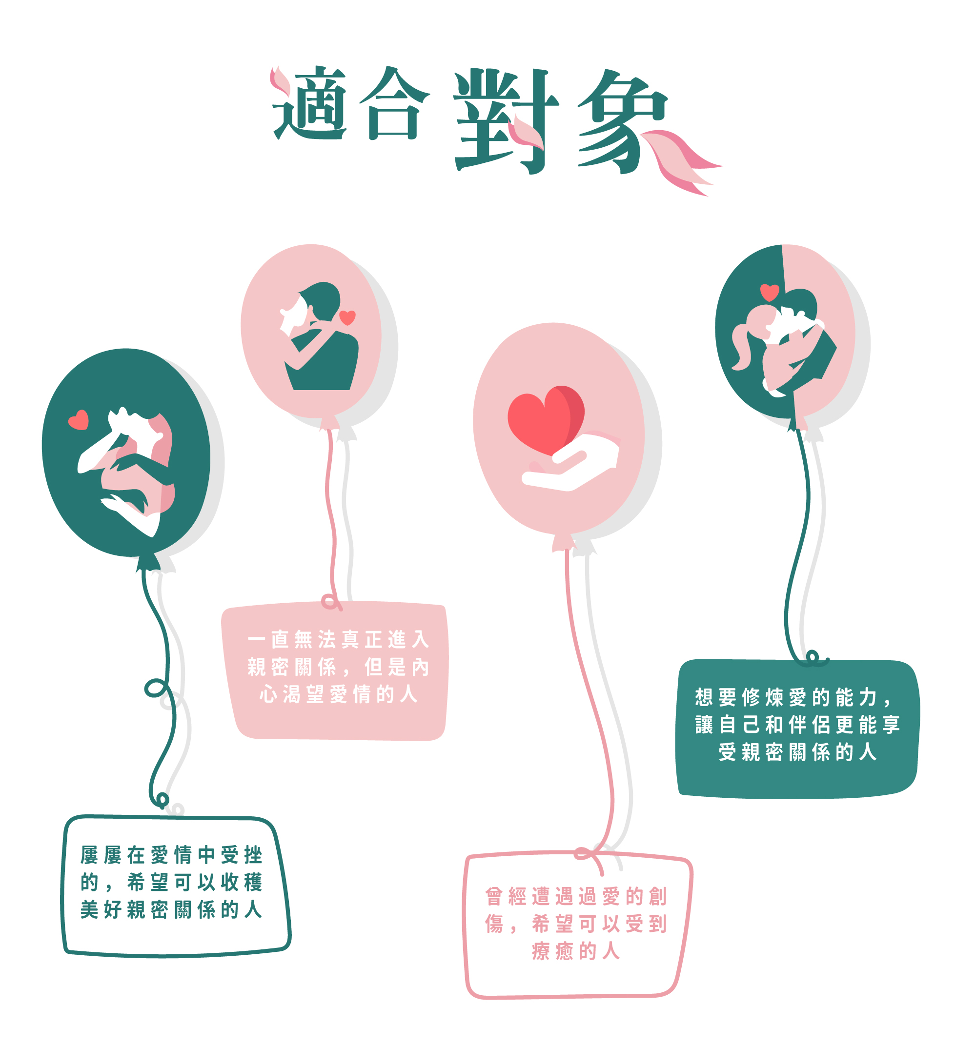 適合對象