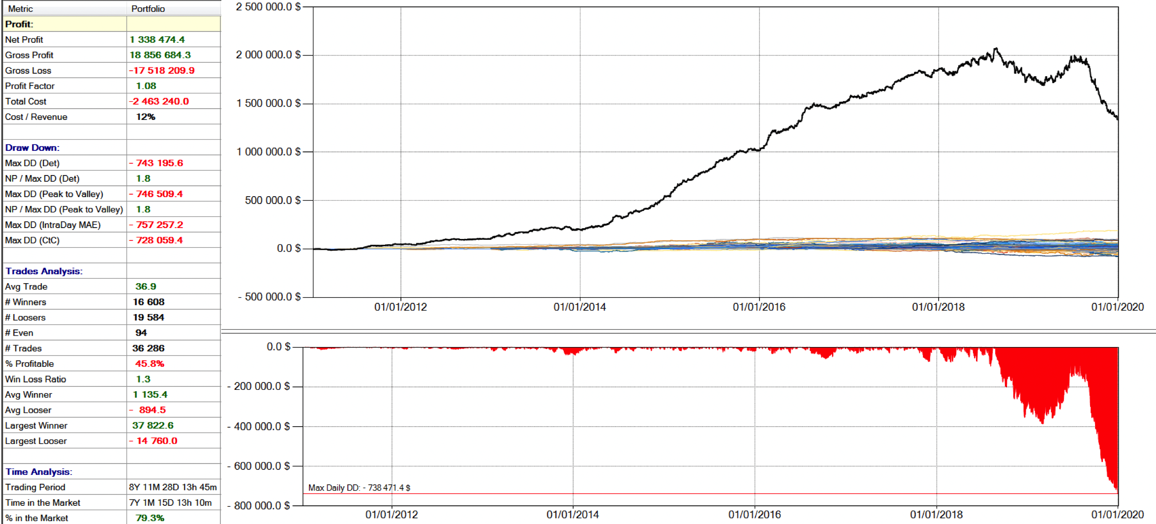 portafoglio 1 drawdown trading, trading equity, strategie di portafoglio, equity control, rotazione strategie di trading