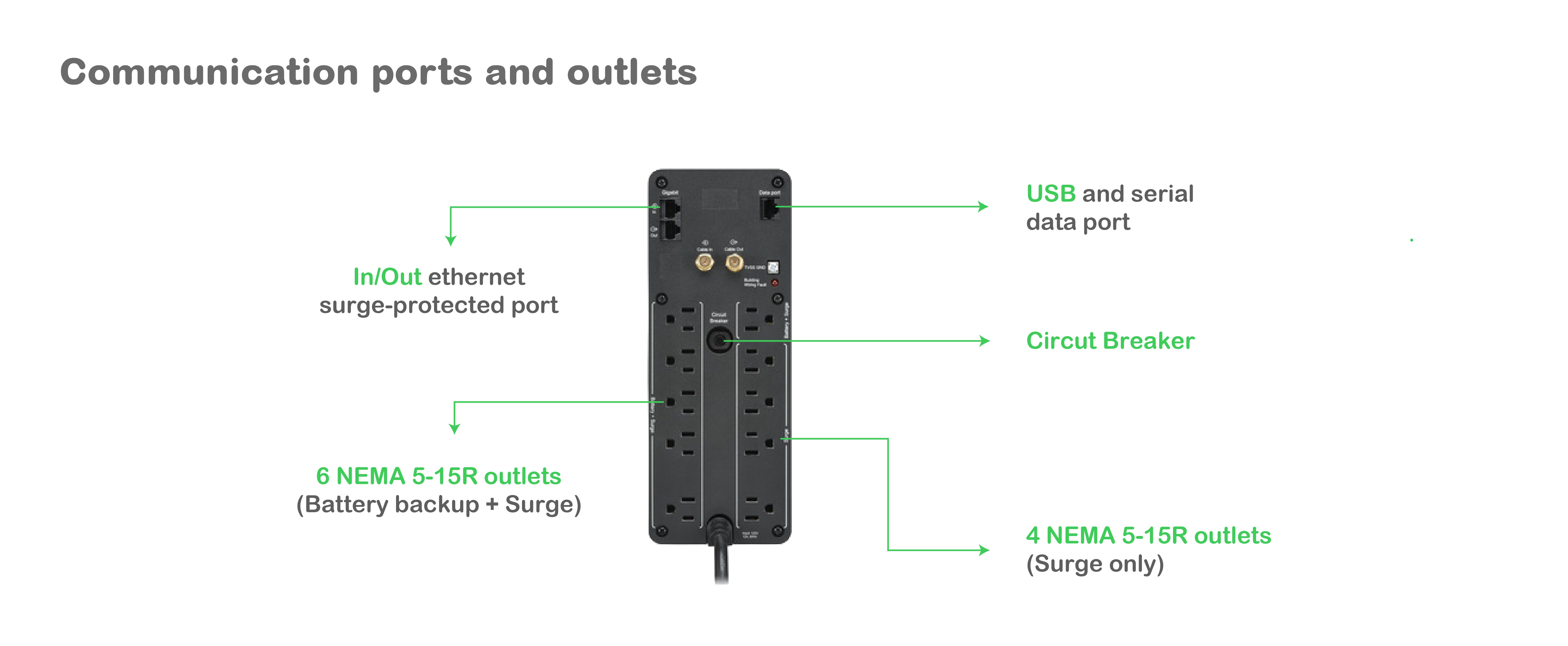 A powerful Back-UPS featuring multiple ports, battery power and surge outlets, emergency power off, and circuit breaker.
