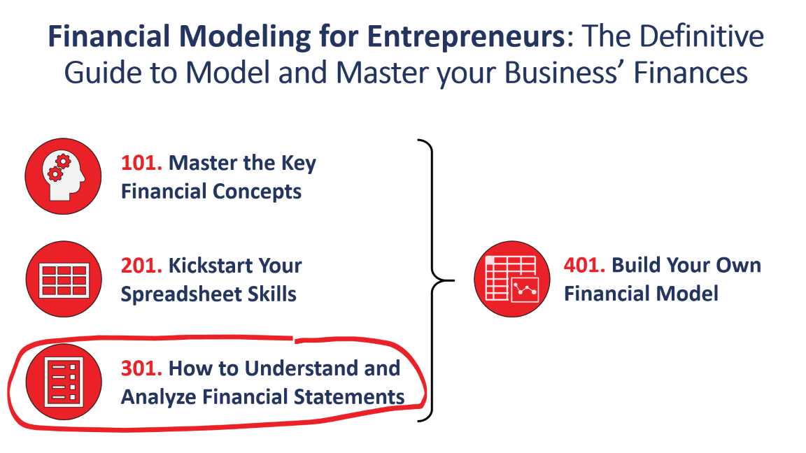 Financial Modeling for Entrepreneurs Course Series