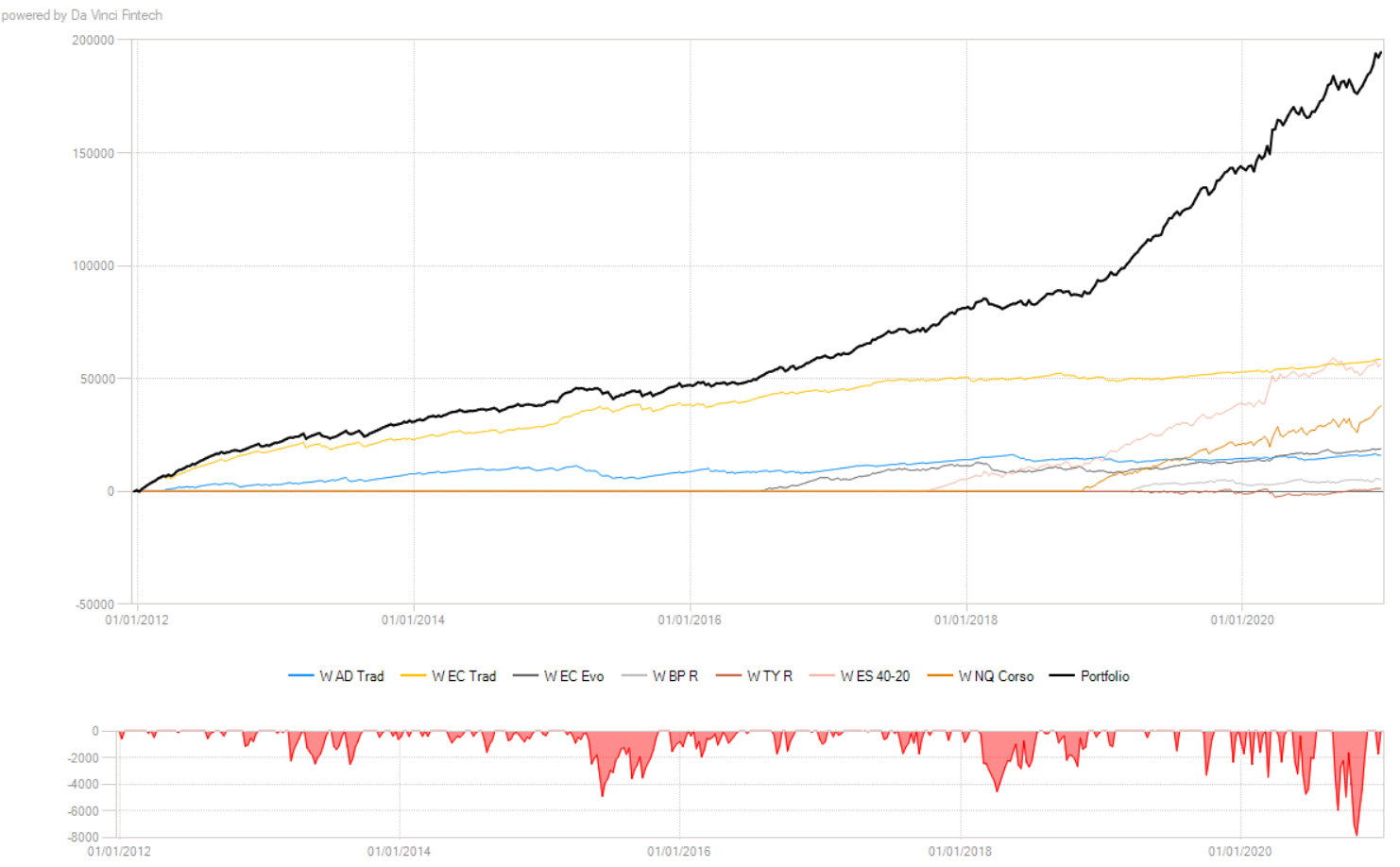 strategie corso trading opzioni su futures, strategia short strangle, trading difesa meccanica, strategia trading opzioni su futures, short strangle con difesa meccanica, gamma scalping