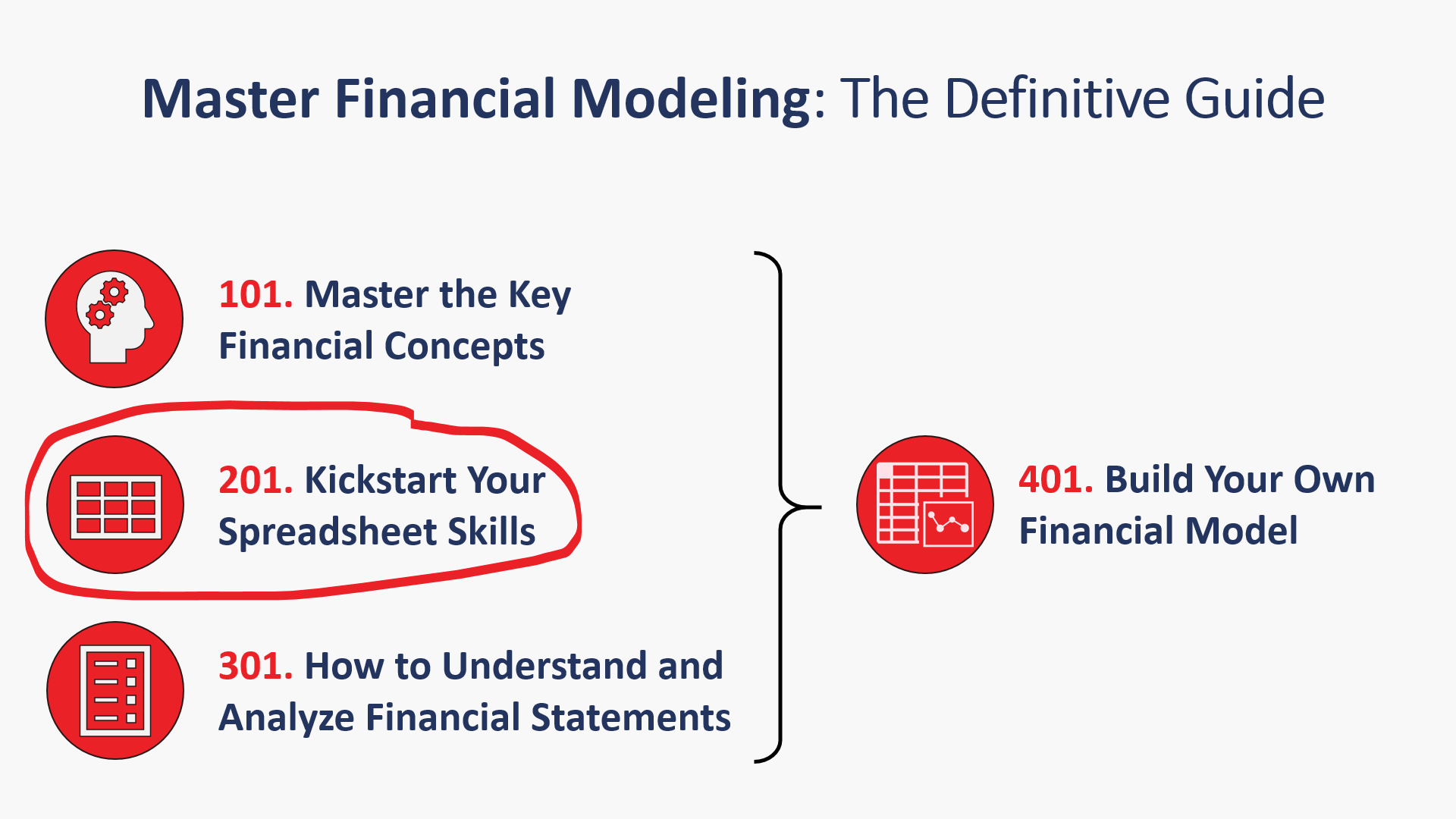 Financial Modeling Course Series