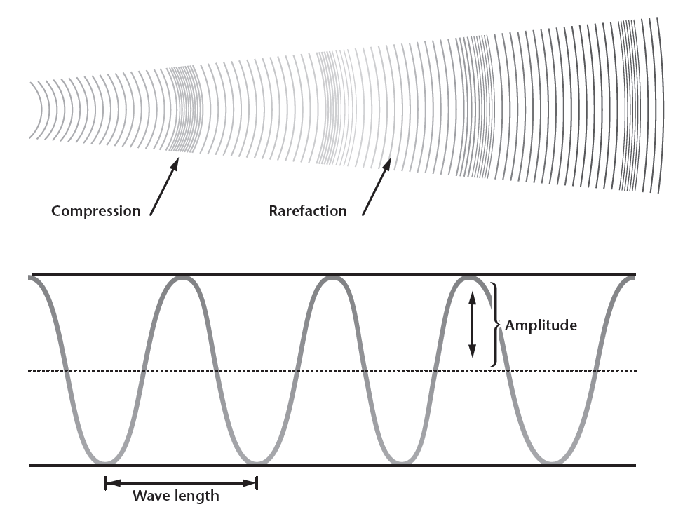 Product image for Principles of Sound