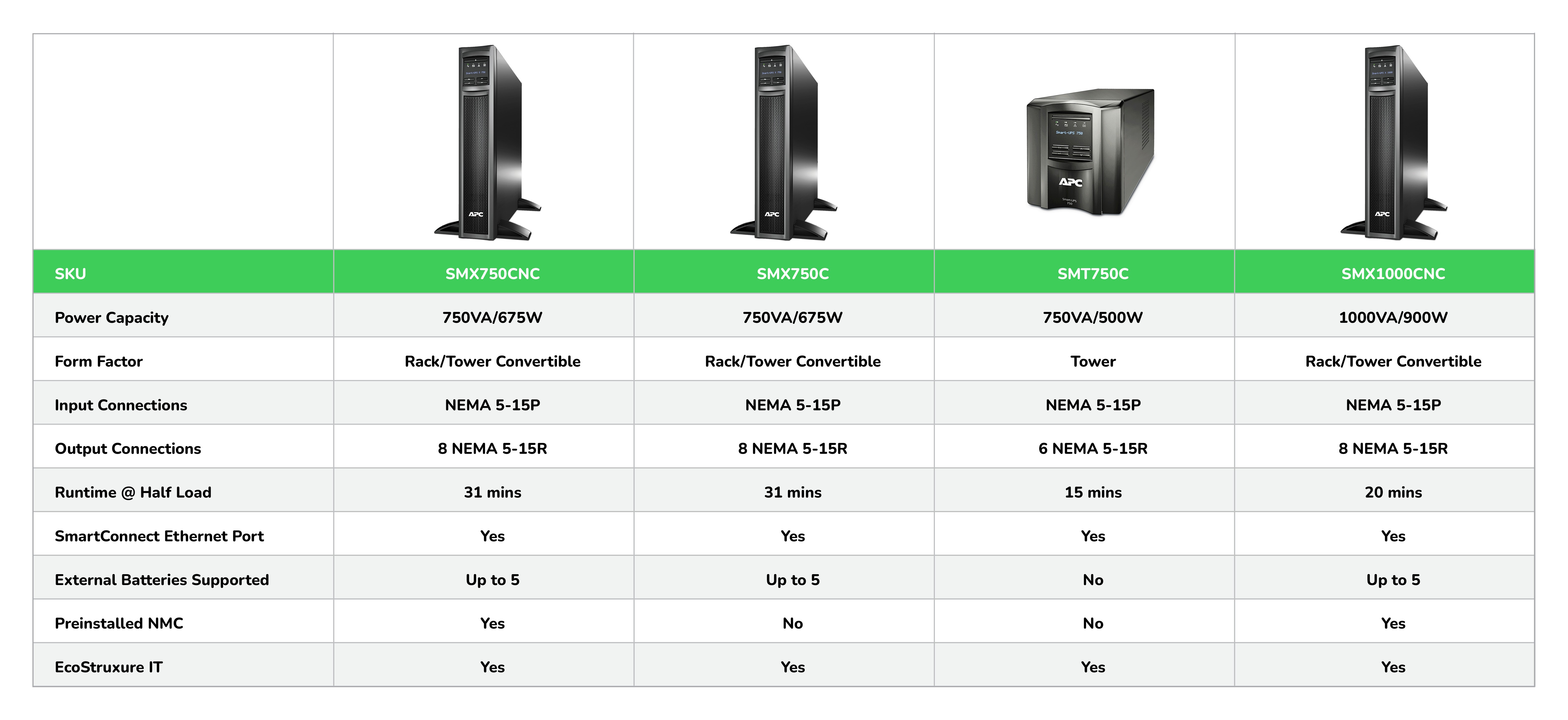 SMX750CNC comparison table