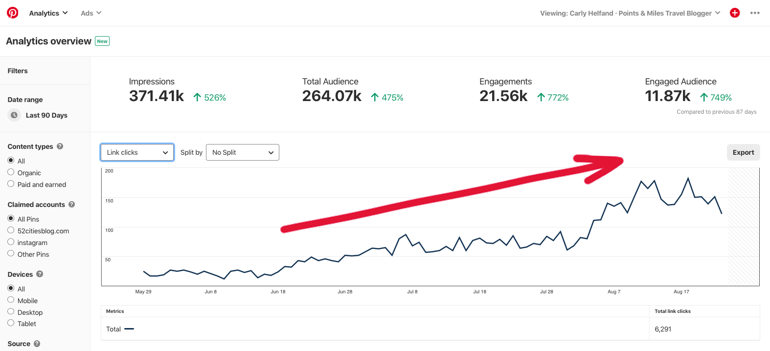 Pinterest Popular Student Results