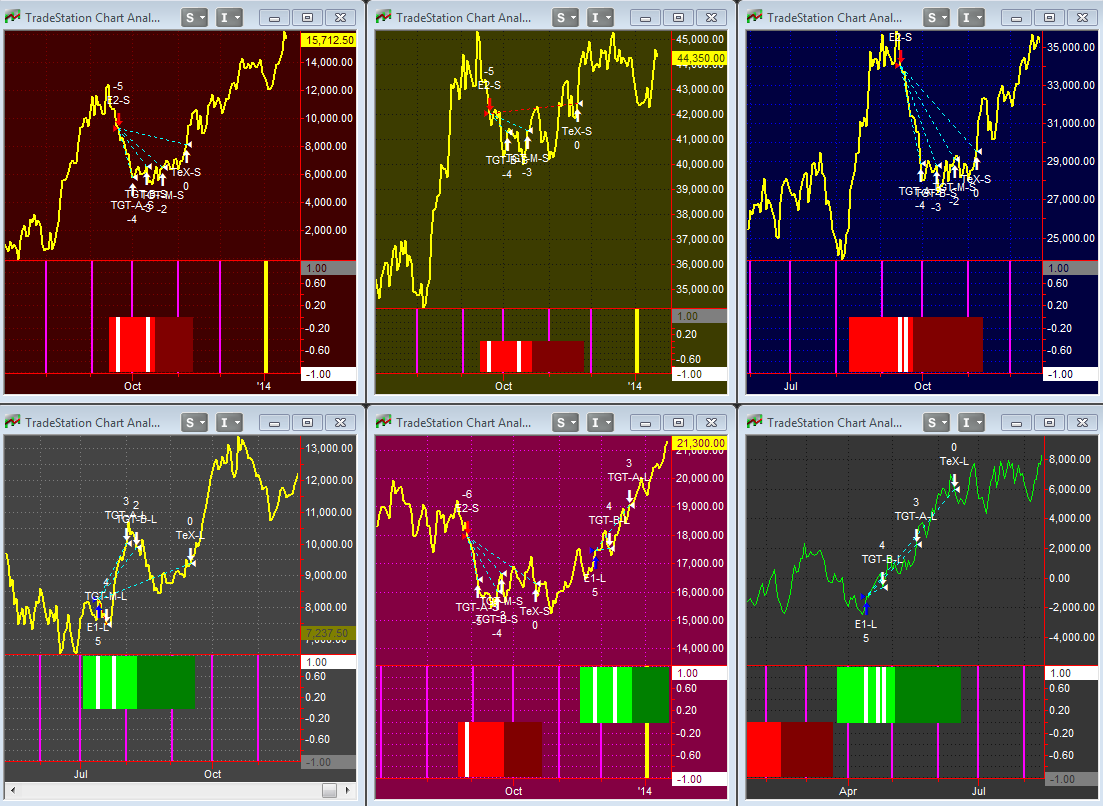 analisi grafici corso Spread trade - Spread trading commodities