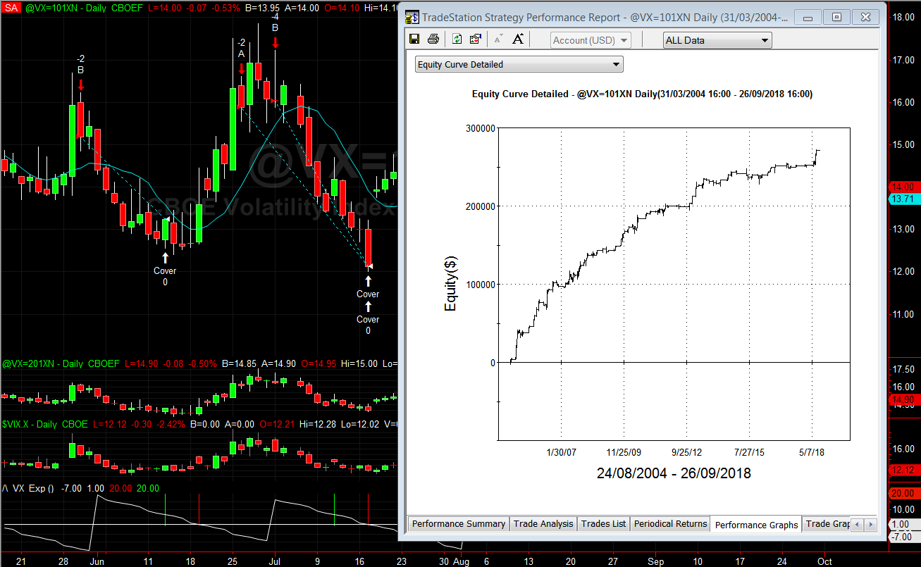 trading vix, Trading Meccanico, analisi indice vix, indice di volatilità, corso vix futures, corso trading vix, trading the vix, opzioni sul vix, etn vix, opzioni su azioni, trading vix, trade the vix