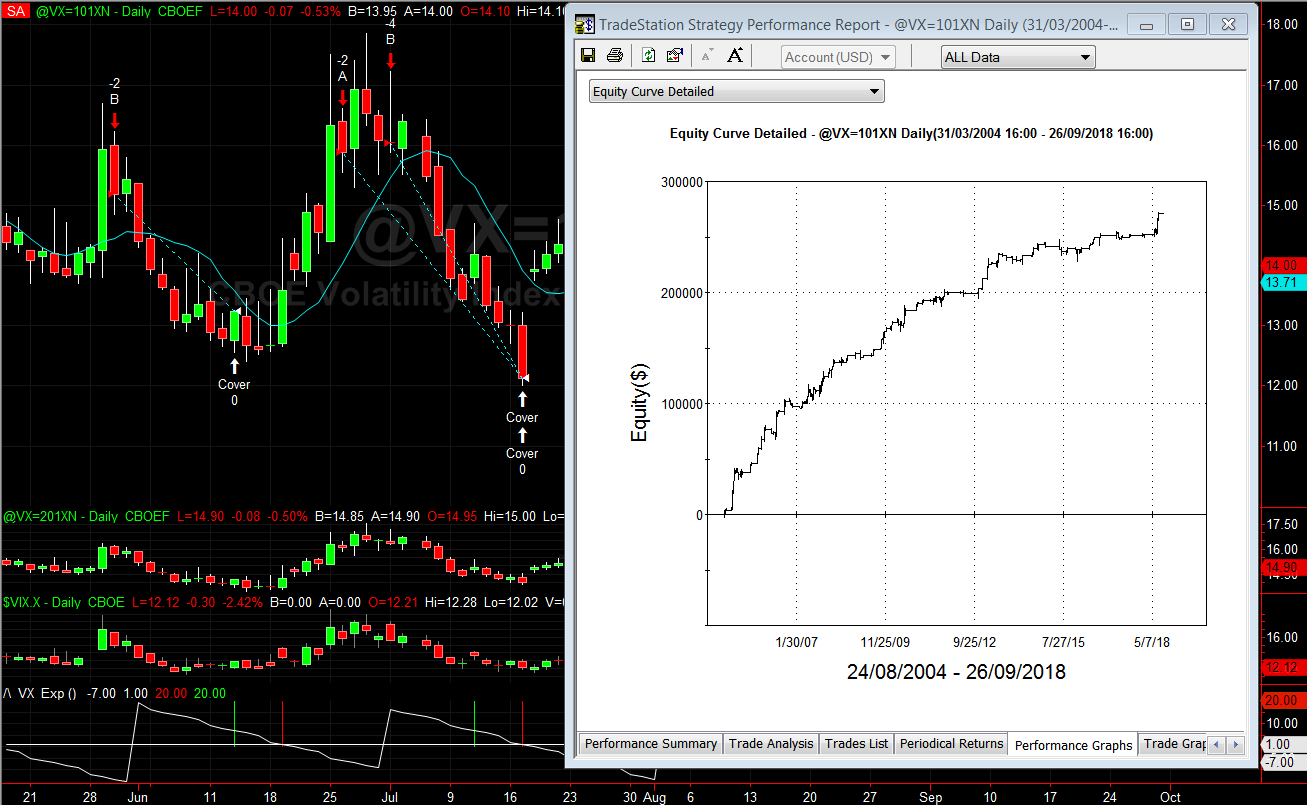 trading vix, Trading Meccanico, analisi indice vix, indice di volatilità, corso vix futures, corso trading vix, trading the vix, opzioni sul vix, etn vix, opzioni su azioni