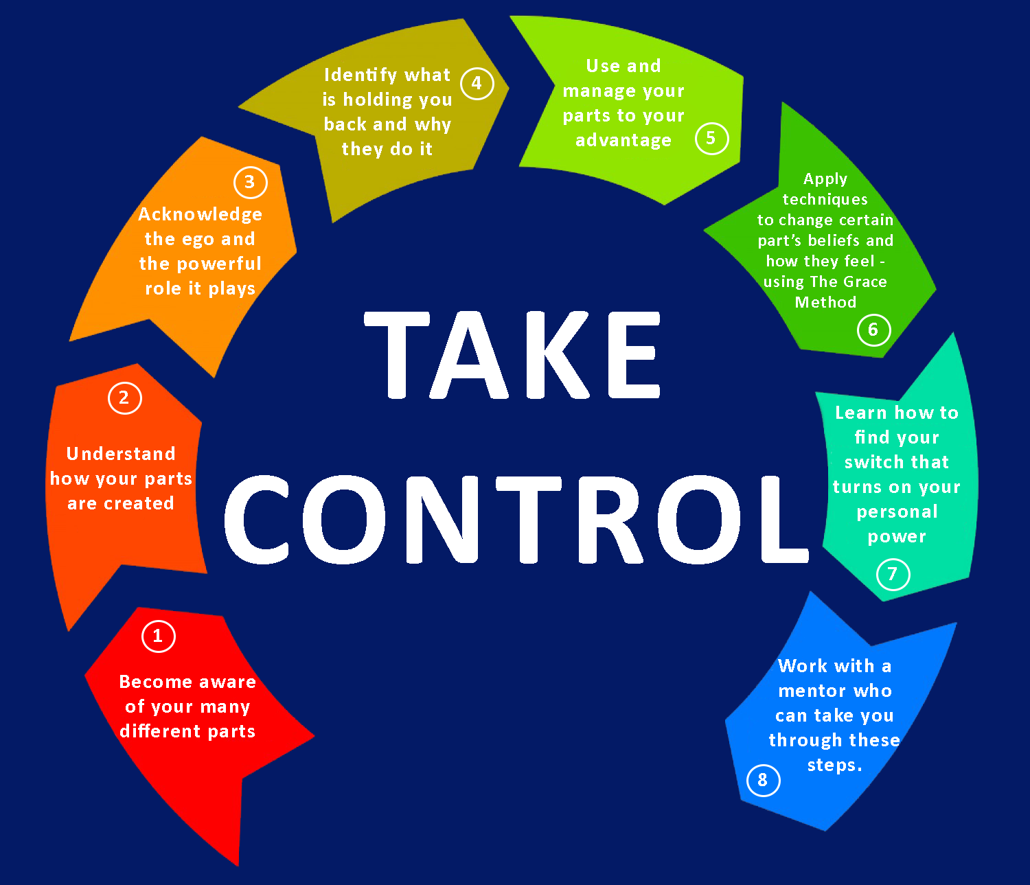 The Take Control Program The Grace Institute of Awakening