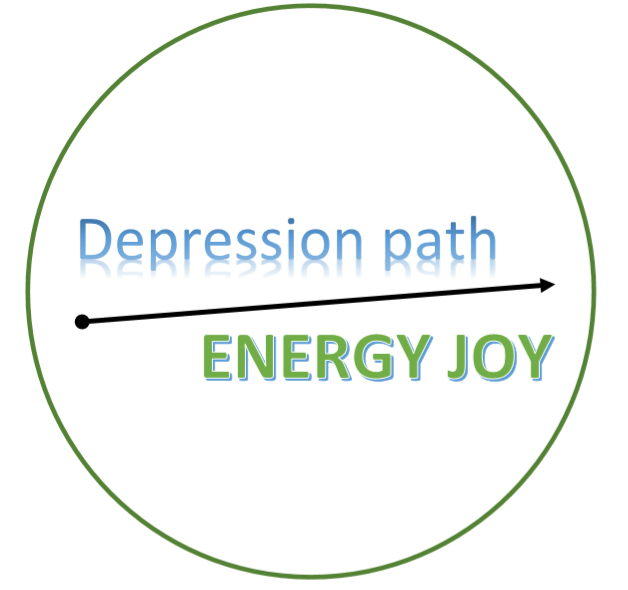 Energy Joy