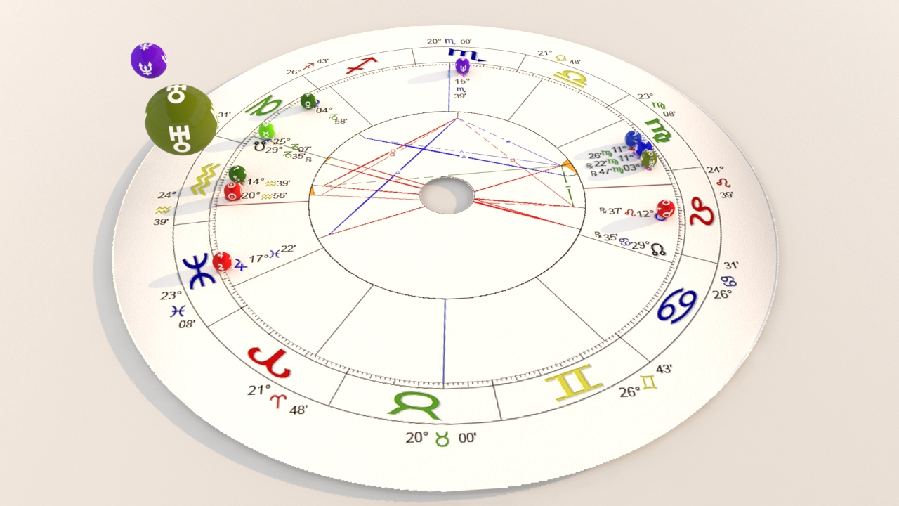 Astrología Predictiva. Los Tránsitos Astrológicos Aprende Astrología