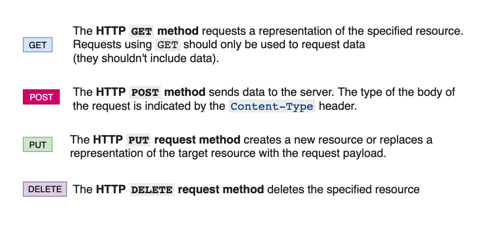 methods diagram