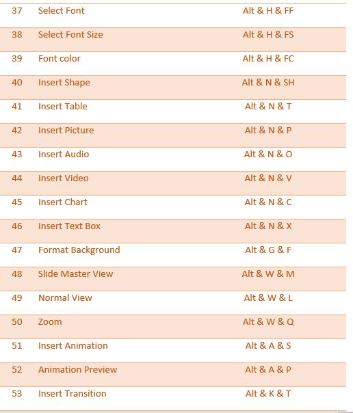 power point presentation shortcut keys