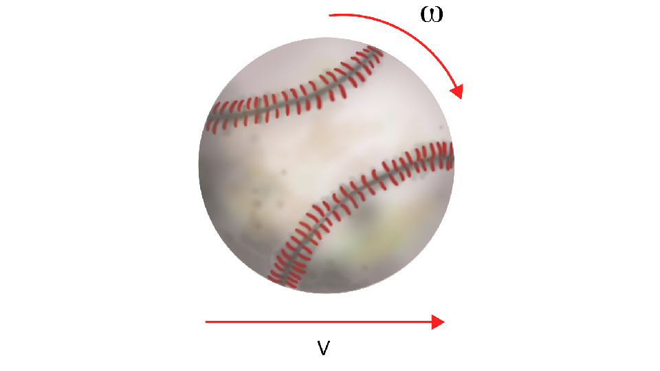 Rotational Kinematics