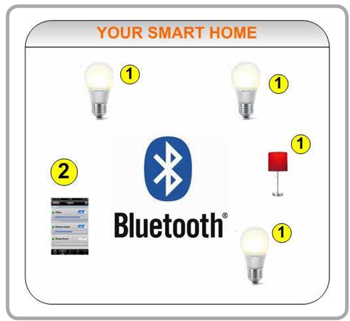 Bluetooth Smart Bulbs
