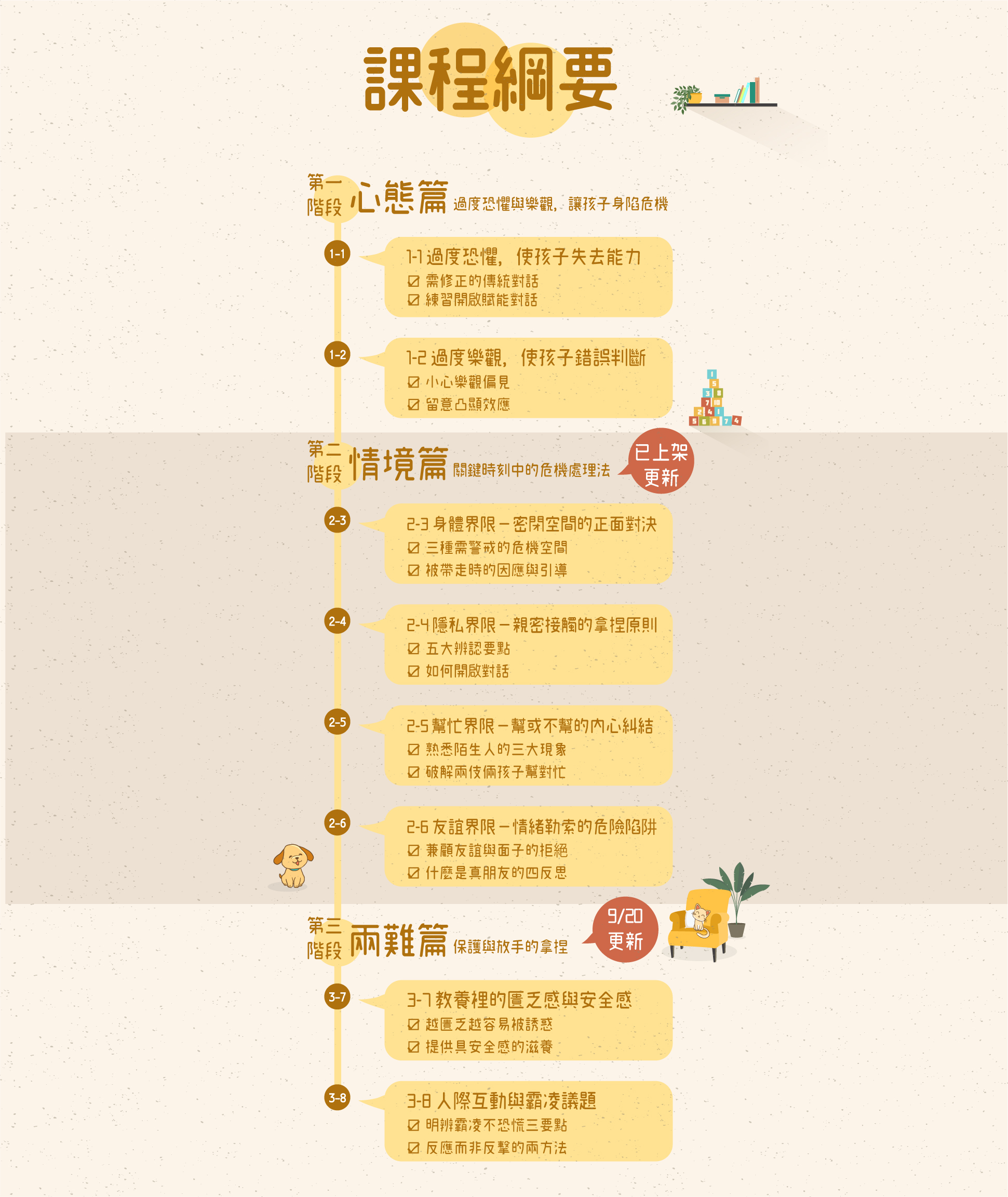課程大綱