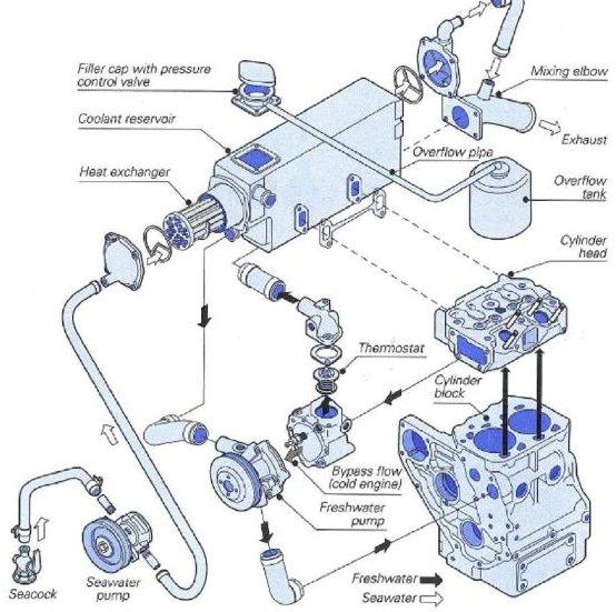Under the Hood in Seattle: A Hands‑On Clinic for Marine Diesel Confidence